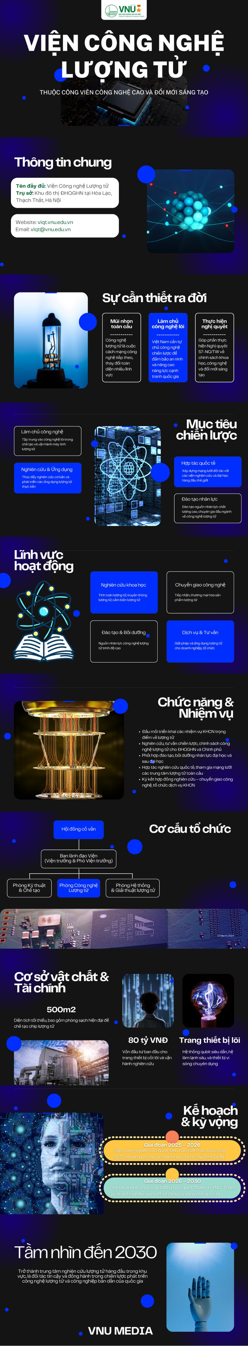 Infographic thành lập Viện Công nghệ Lượng tử trực thuộc Công viên Công nghệ cao và Đổi mới sáng tạo, ĐHQGHN